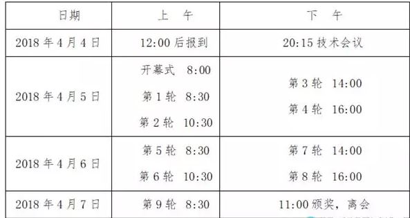 2018首届“白果树杯”中国中原国际象棋棋王棋后赛 郑州 4月4日-7日 比赛信息 第1张
