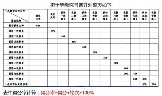 “中山泉林大河杯” 2018年全国国际象棋棋协大师赛(中山)竞赛规程