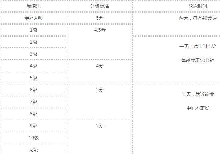 国内少儿国象比赛清单 Chess competitions in China 国象资料 第2张
