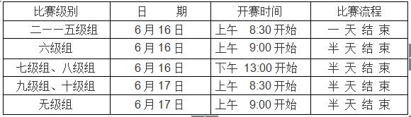 上海市国际象棋升级赛 2018年6月16、17日 比赛信息 第1张