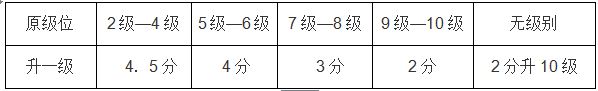 上海市国际象棋升级赛 2018年6月16、17日 比赛信息 第2张