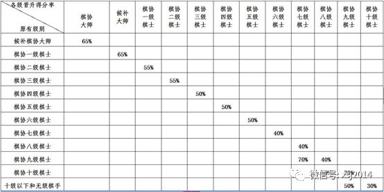 中国东部第三届国际象棋棋王棋后赛竞赛规程