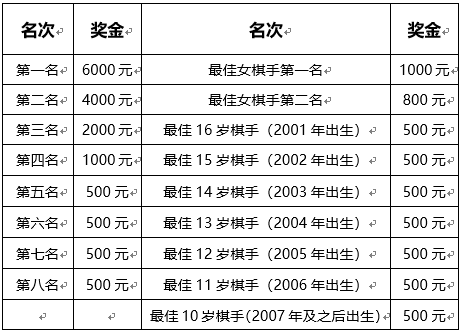 2018年全国国际象棋棋协大师赛(安徽黄山)竞赛规程