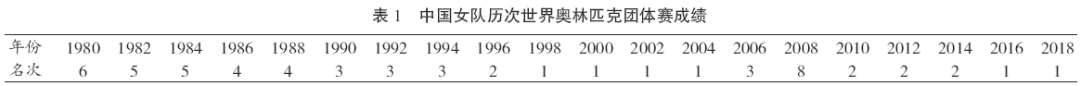 国际象棋0-1550304891-1.png 国际象棋项目在中国的发展研究