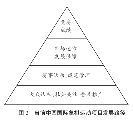 国际象棋0-1550304891.png 国际象棋项目在中国的发展研究