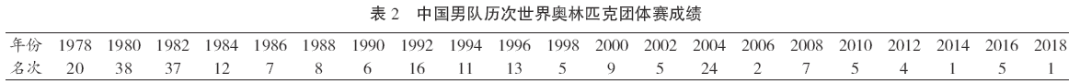 国际象棋1-1550304891.png 国际象棋项目在中国的发展研究
