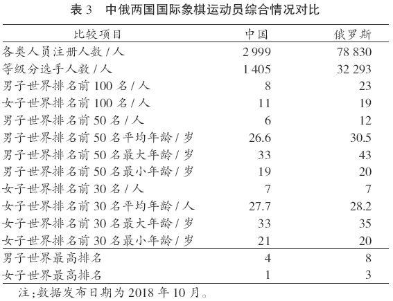 国际象棋4-1550304891.jpg 国际象棋项目在中国的发展研究