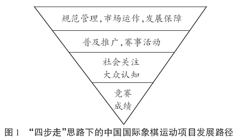 国际象棋7-1550304891.png 国际象棋项目在中国的发展研究