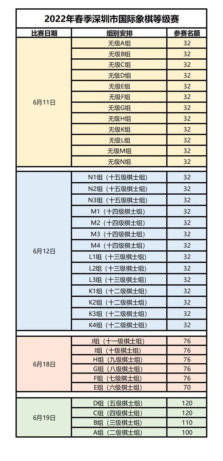 【赛事发布】​2022年春季深圳市国际象棋等级赛