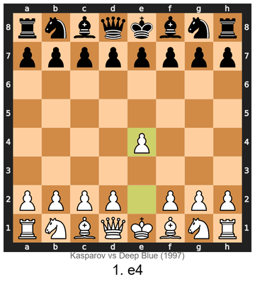名局赏析：卡斯帕罗夫 vs 深蓝 – 人机对弈的历史转折点