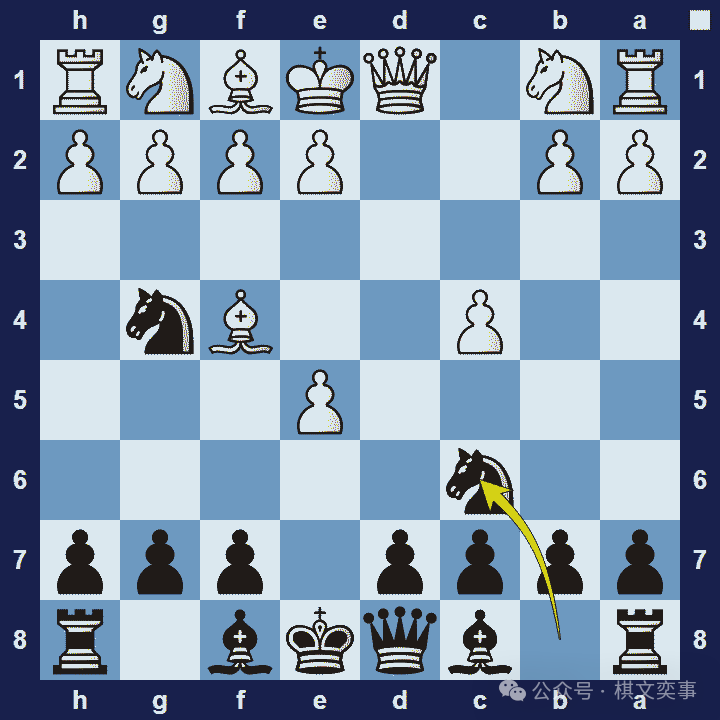wxsync-2026-03-0e534d49a176af7e2863a5adb1f6508c.png 42 种流行的国际象棋开局(和变体)列表