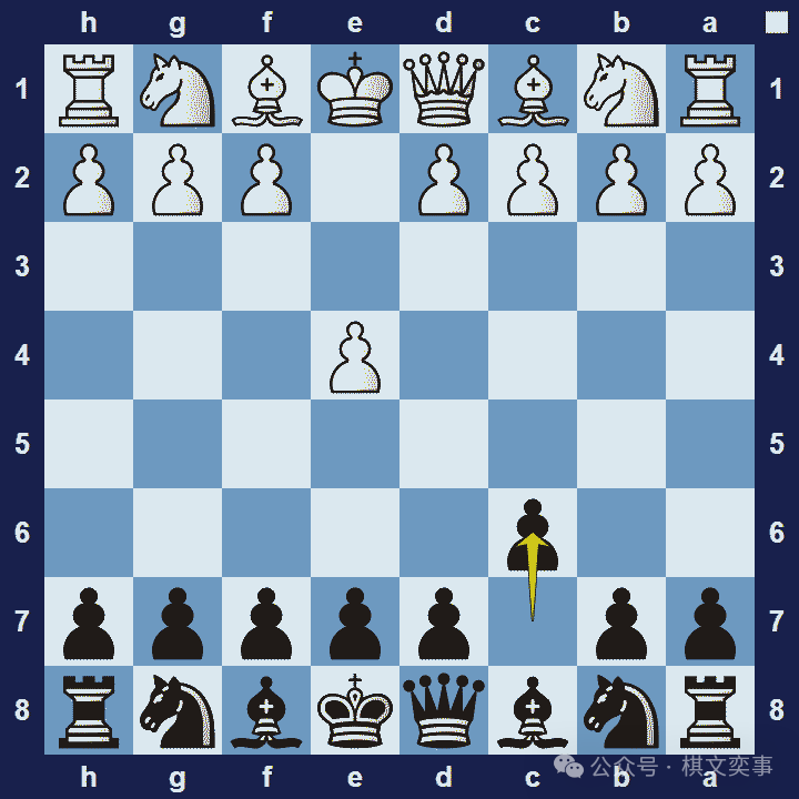 wxsync-2026-03-2fa0be53ba6657eeb0809fc03de4d013.png 42 种流行的国际象棋开局(和变体)列表