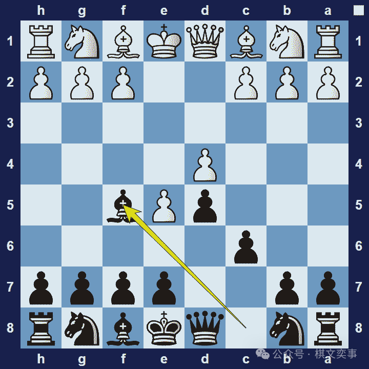 wxsync-2026-03-50c8d690de4b83632867dd9d858206e2.png 42 种流行的国际象棋开局(和变体)列表