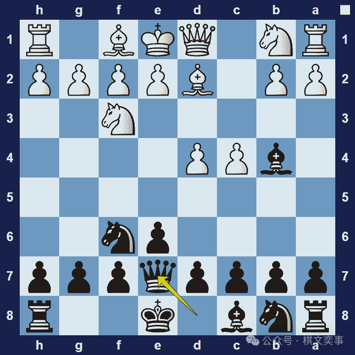 wxsync-2026-03-555b503e49a249b4181521db3b631765.png 42 种流行的国际象棋开局(和变体)列表