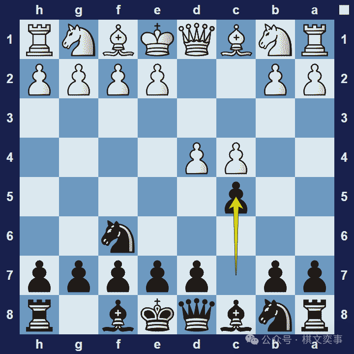 wxsync-2026-03-6b1c325a50d38c94ea88a2fbdfff0fb3.png 42 种流行的国际象棋开局(和变体)列表