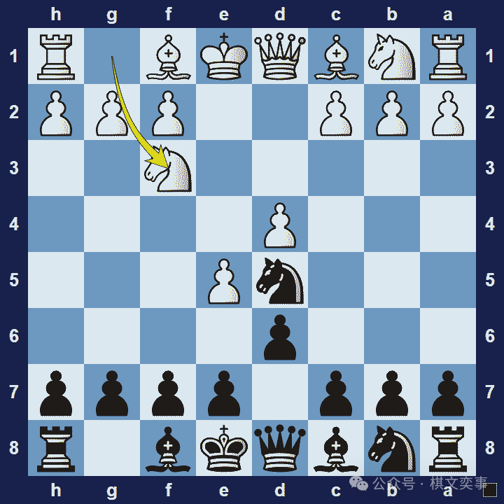 wxsync-2026-03-a4a6b46e39af8a8ef5642a9b420490ec.png 42 种流行的国际象棋开局(和变体)列表