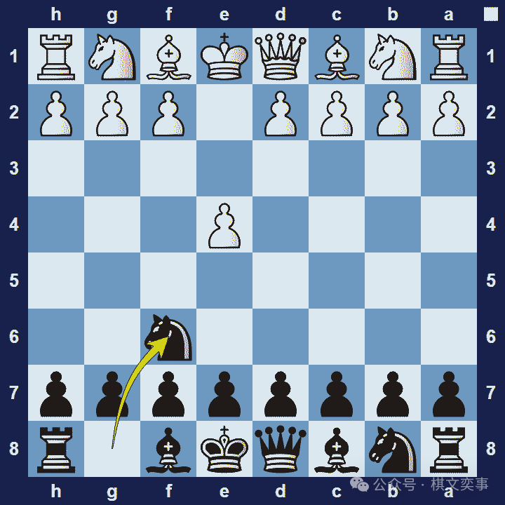 wxsync-2026-03-b3feb3779ac7f5cea1a49673836c5fd5.png 42 种流行的国际象棋开局(和变体)列表