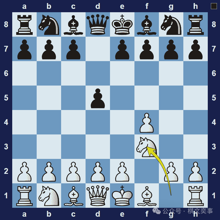 wxsync-2026-03-bb47953ca62efc4c5eb46f81b50d5d27.png 42 种流行的国际象棋开局(和变体)列表