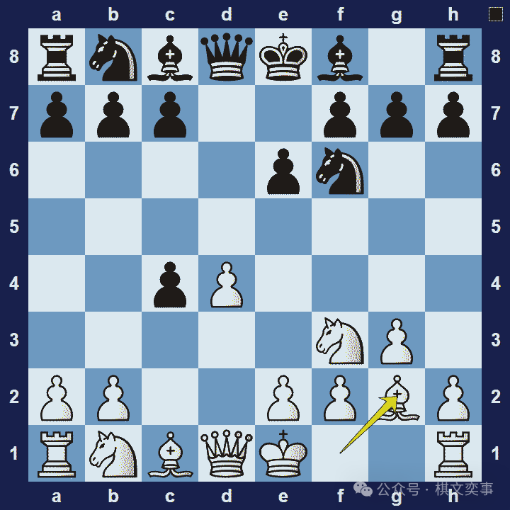 wxsync-2026-03-cc7d10744121086a15326cf6cc1f3956.png 42 种流行的国际象棋开局(和变体)列表