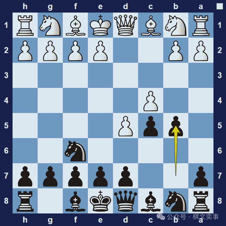 wxsync-2026-03-e2004a6c2f5ffa2da8c62a99910b4077.png 42 种流行的国际象棋开局(和变体)列表