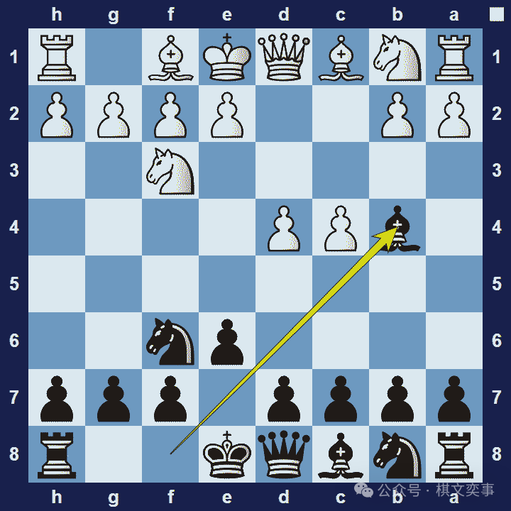 wxsync-2026-03-fefaa35d3b1fb3b21c95cdde0b691172.png 42 种流行的国际象棋开局(和变体)列表