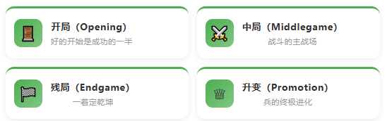 国际象棋 主题训练习题库上线, 永久免费,50+战术训练主题,2万+题库! 国象充电站使用指南 第7张-hellochess.cn 国际象棋充电站 国际象棋 主题训练习题库上线, 永久免费,50+战术训练主题,2万+题库! 国象充电站使用指南 第7张
