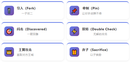 国际象棋 主题训练习题库上线, 永久免费,50+战术训练主题,2万+题库! 国象充电站使用指南 第3张-hellochess.cn 国际象棋充电站 国际象棋 主题训练习题库上线, 永久免费,50+战术训练主题,2万+题库! 国象充电站使用指南 第3张