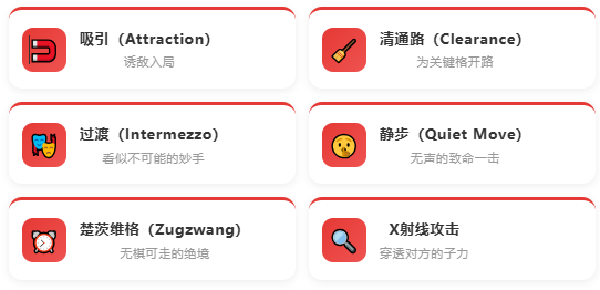 国际象棋 主题训练习题库上线, 永久免费,50+战术训练主题,2万+题库! 国象充电站使用指南 第6张-hellochess.cn 国际象棋充电站 国际象棋 主题训练习题库上线, 永久免费,50+战术训练主题,2万+题库! 国象充电站使用指南 第6张