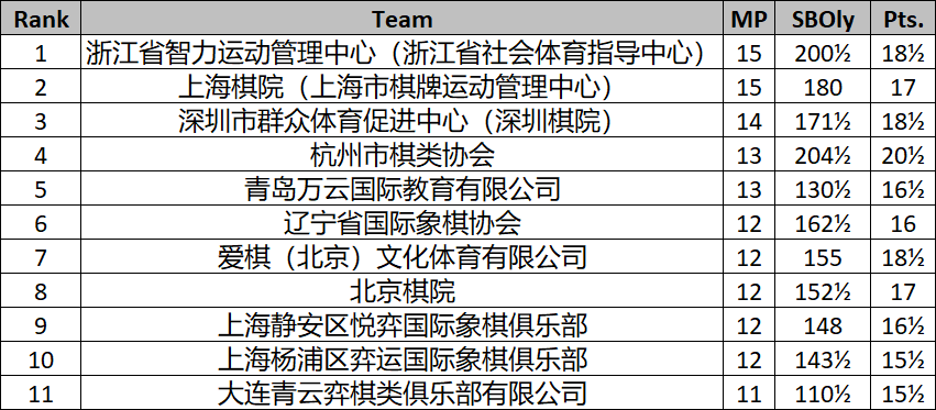 2026年全国国际象棋青少年锦标赛（团体）圆满闭幕 比赛信息 第15张